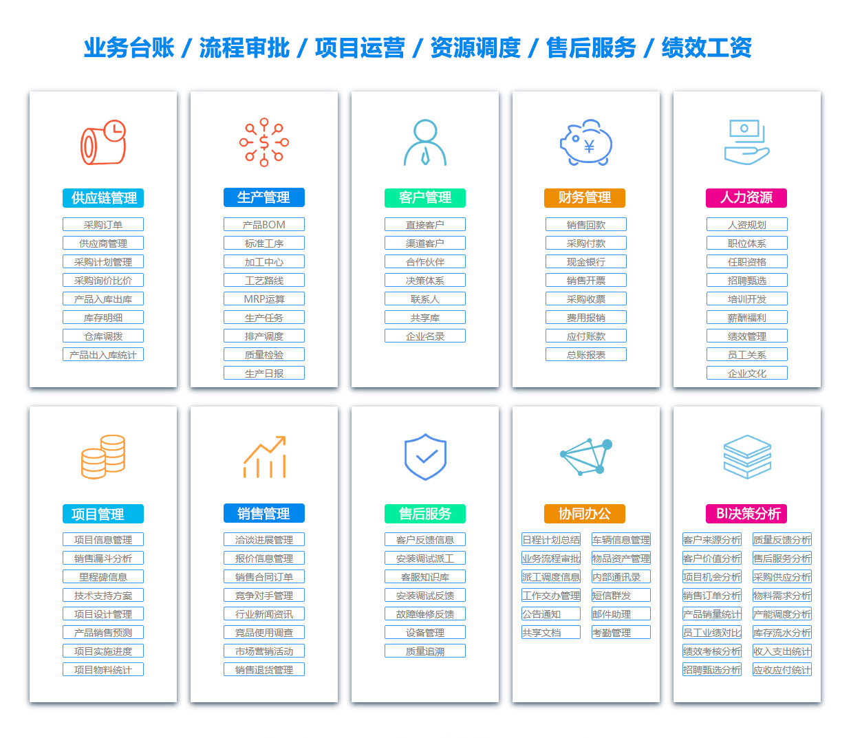 扬州PDM:产品数据管理系统